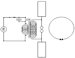 Medición de la propagación del campo magnético