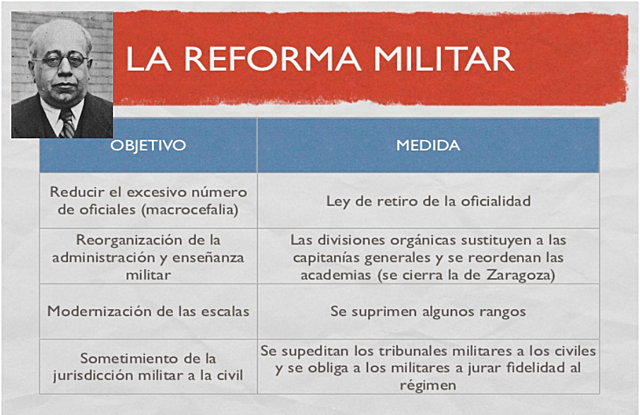 Reforma Militar de Manuel Azaña