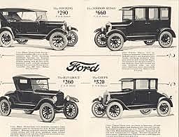 Formation of Ford Motor Company
