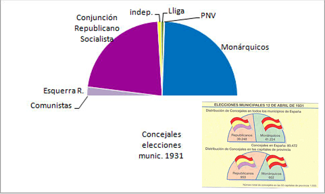 Elecciones municipales del 12 de abril