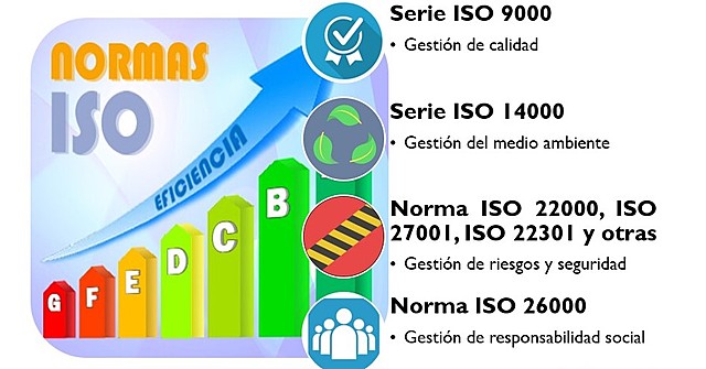 Surge la ISO