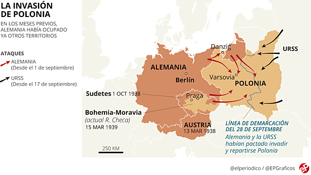 II Guerra Mundial (Causas)