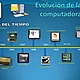 Evolución computadoras