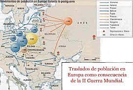 Traslado de Población