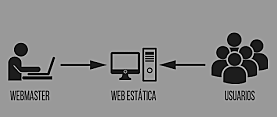 Web 1.0