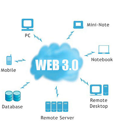 Web 3.0 (Tim Berners 2006)
