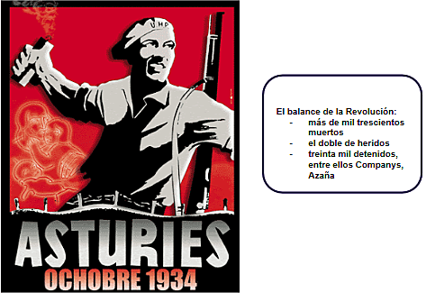 La revolución de 1934