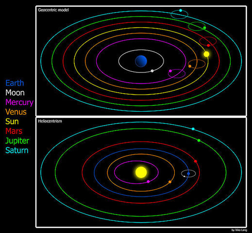 Geocentric & Heliocentric Conception