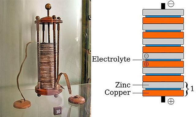 el Congreso Internacional de Electricistas decide nombrar la diferencia de potencial "Volt"en honor a Volta.