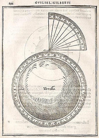 William Gilbert publicó D megnete, que trataba sobre el conocimiento que se tenía sobre los fenómenos magnéticos.