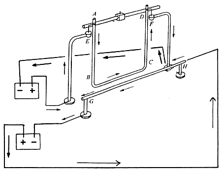 André-Marie Ampère hizo un experimento para demostrar la relación de la electricidad con el magnetismo.