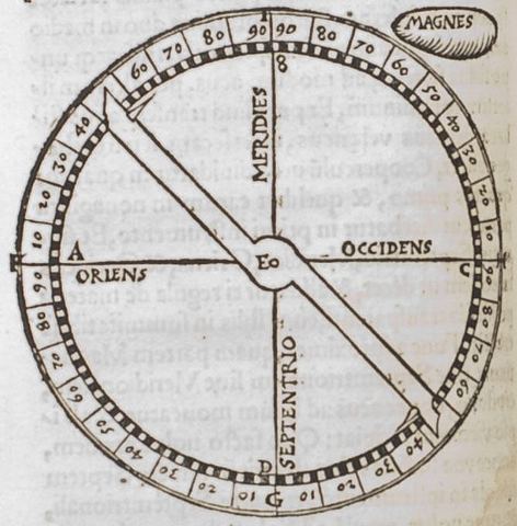 Peregrinus de Maricourt