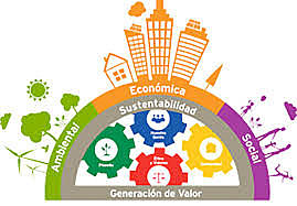 Responsabilidad Social