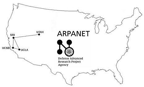 ARPANET
