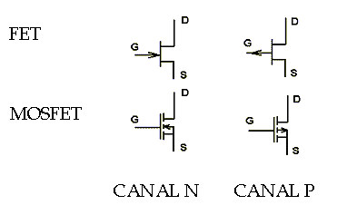 Transistores FET y MOSFET modernos