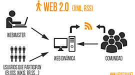 Timeline: La web 1.0 hasta 3.0 ANA KAREN