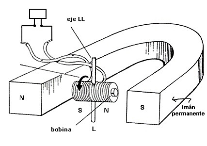 Construcción del primer Motor Eléctrico