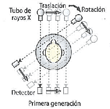 Primera generación