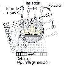 Segunda generación