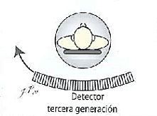Tercera generación
