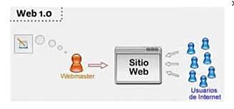 web 1.0