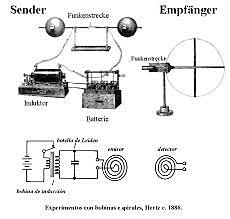 Heinrich Hertz