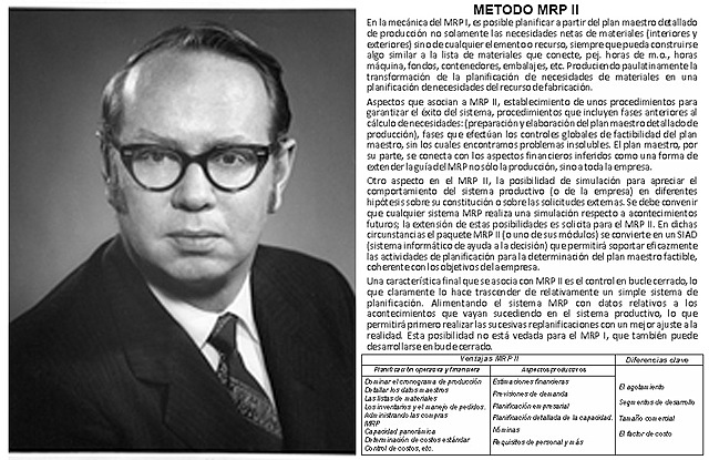 MRP II (Oliver W. Wight )