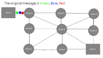 Leonard Kleinrock del MIT publica un libro sobre la comunicación por conmutación de paquetes para implementar una red.