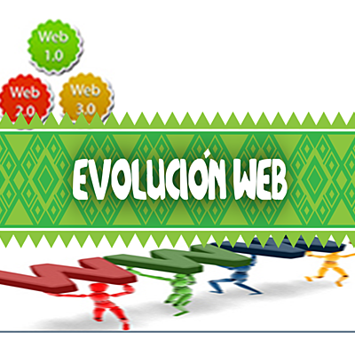 Timeline: Evolución de la Web 1.0, 2.0 y 3.0