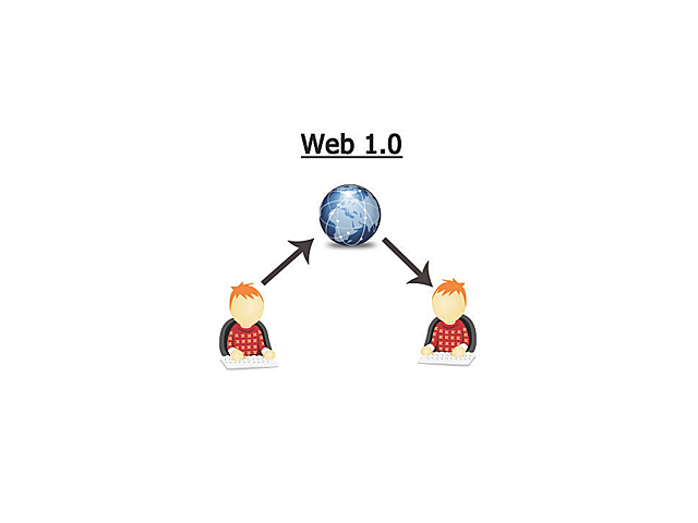 Web 1.0