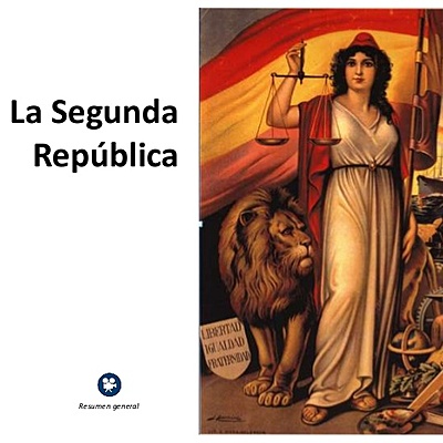 Timeline: DE LA CRISIS DEL 98 A LA SEGUNDA REPÚBLICA