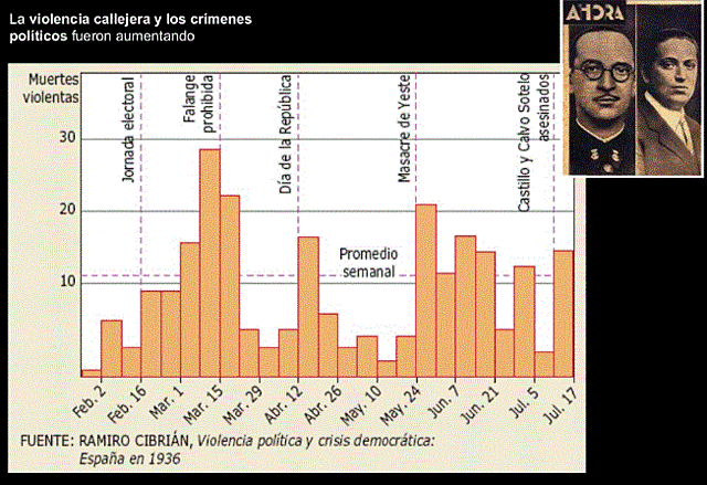 Clima de enfrentamiento
