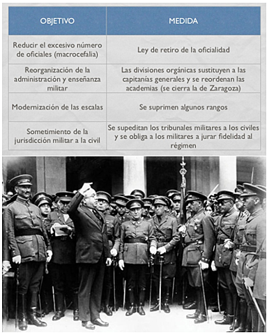 Reforma militar