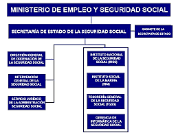 LEGISLACIÓN SOCIAL