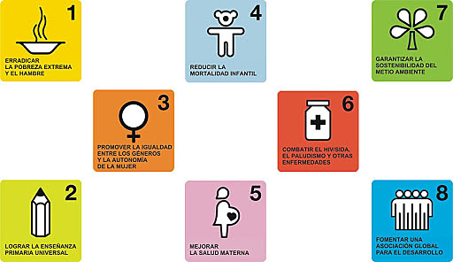 Objetivos Desarrollo del Milenio