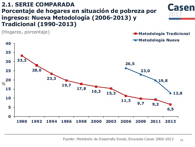 Cuarta parte de Población Mundial vive en Pobreza