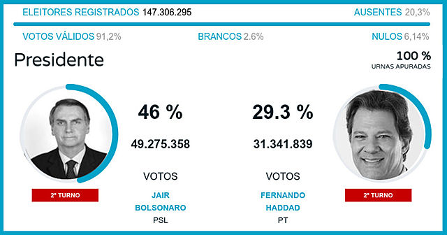 Bolsonaro presidente (vence)