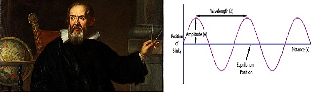 Comienzo del aporte de fisicos a la musica