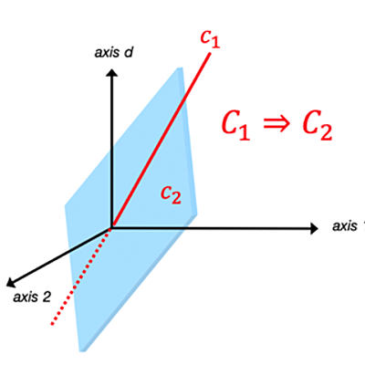 Timeline: Rudolf Carnap