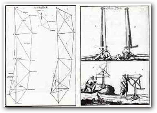 La triangulación de Picard a lo largo del meridiano de París e instrumentos empleados para las observaciones angulares