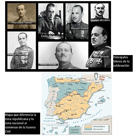 Sublevación militar en la Península