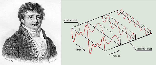 Jean Baptiste Joseph Fourier