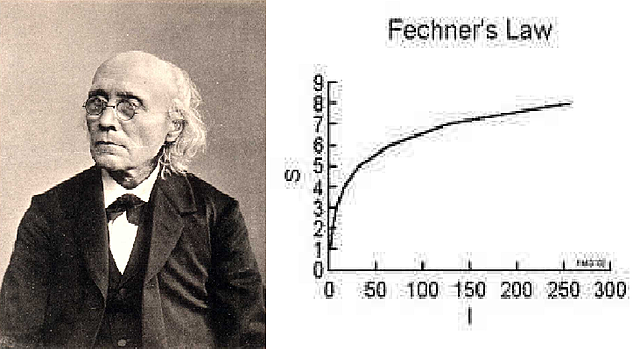 Gustavo Teodoro Fechner