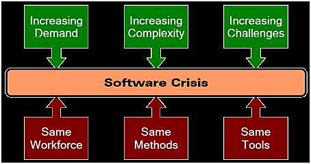 La Crisis del Software