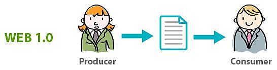 características de la web 1.0