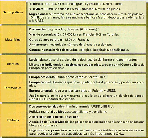 Pérdidas humanas y traslados de población