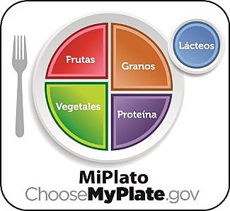 la USDA lanza "Mi plato"