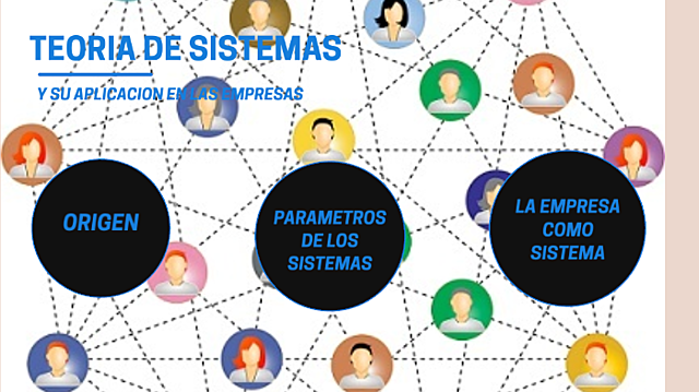 TEORIA DE SISTEMAS