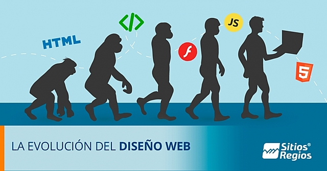 Web 1.0 "Lo inicios"