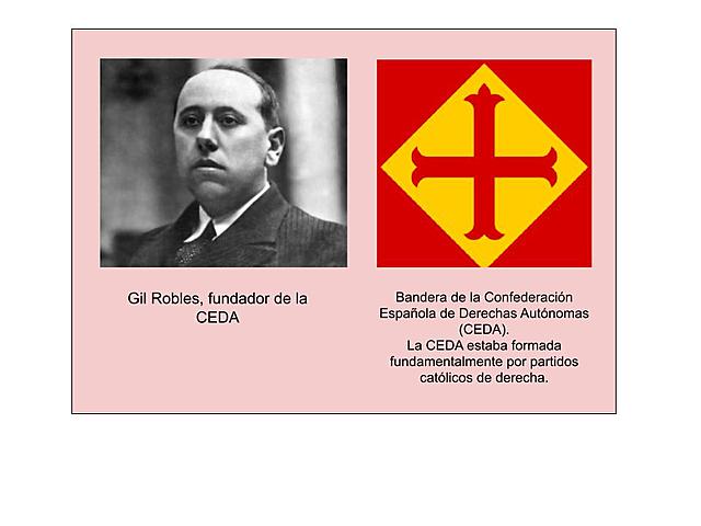 Fundación de la CEDA